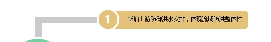 1���������κ�ˮ���ţ������������������